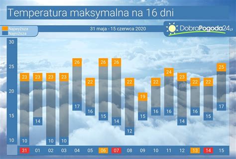 górki wielkie pogoda na 10 dni|Pogoda długoterminowa Górki Wielkie na 16, 25 i 45 dni –。